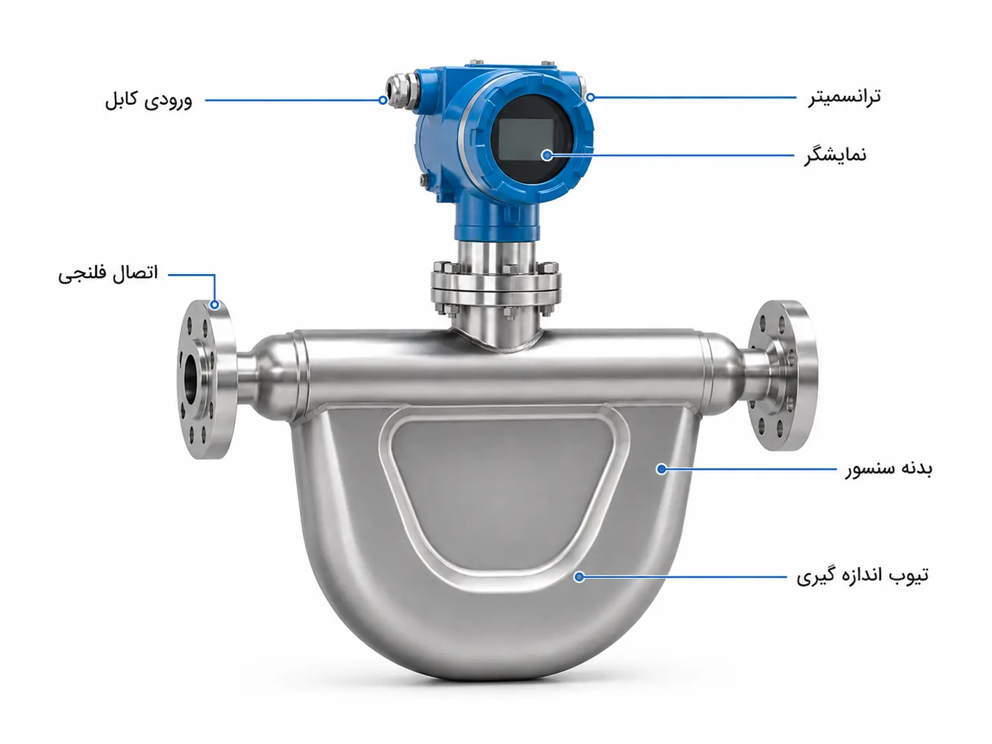 اجزای فلومتر جرمی کوریولیس